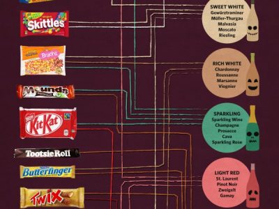 Wine and Candy pairing guide, I know lots of parents could use this!